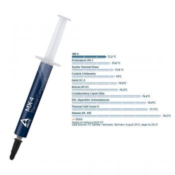 Wärmeleitpaste Spritze 4 Gramm